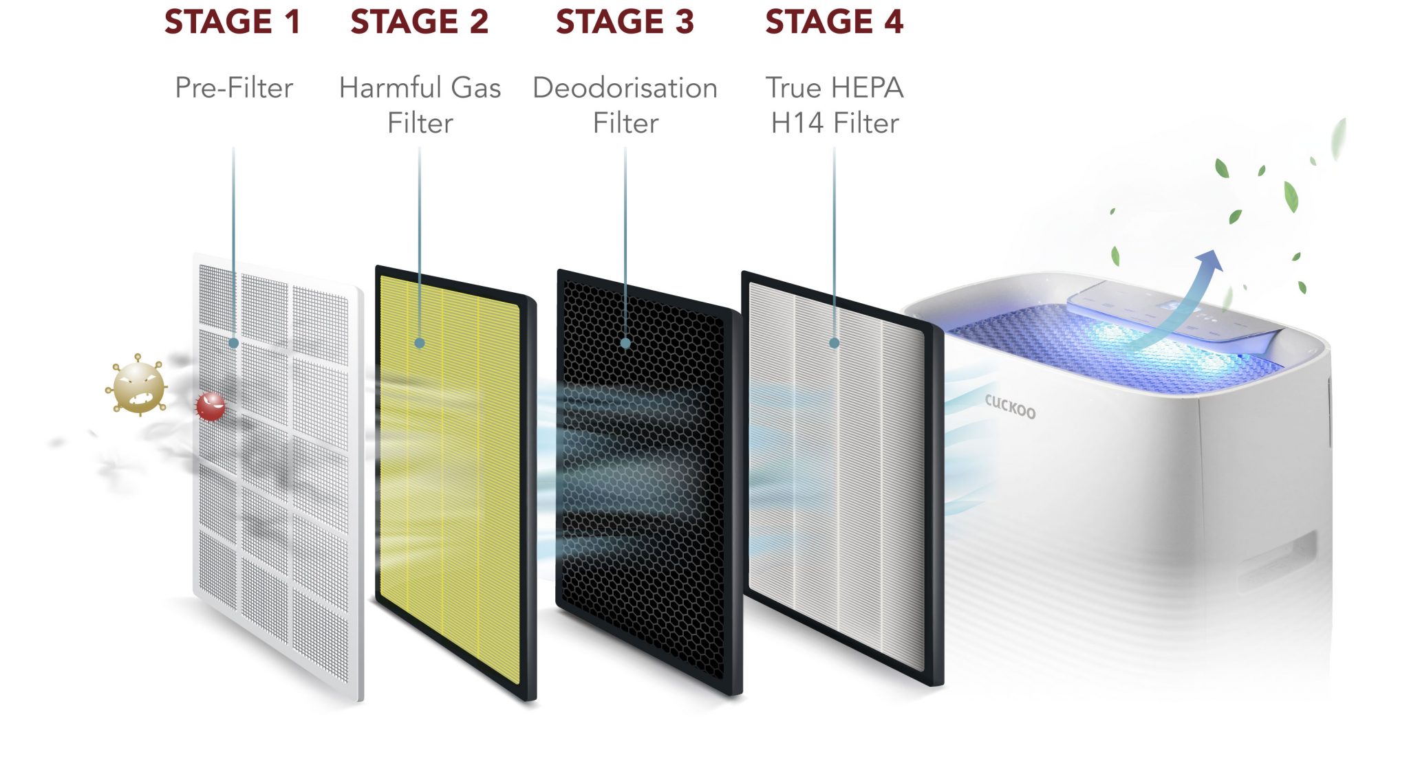 7-Stages-Filter
